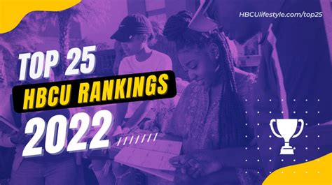 hbcu rankings|More.